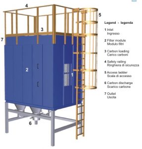 filtro a carboni attivi per aspirazione industriale 